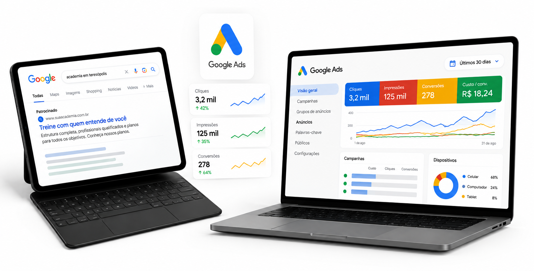 Google Ads em Teresópolis
